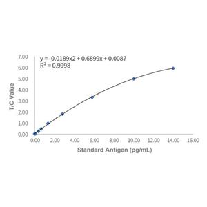 Recombinant D-Dimer Antibody,Recombinant D-Dimer Antibody