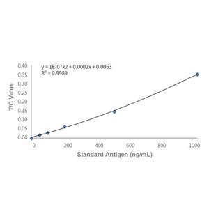 aladdin 阿拉丁 Ab008129 PLA2G7 Mouse mAb mAb (18A6); Mouse anti Human PLA2G7 antibody; Detection antibody, GICA, FIA; Unconjugated