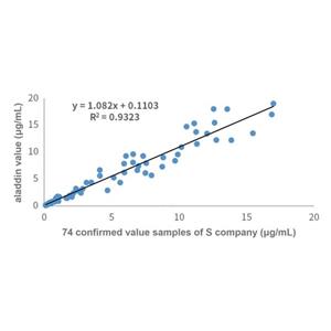 Recombinant D-Dimer Antibody,Recombinant D-Dimer Antibody