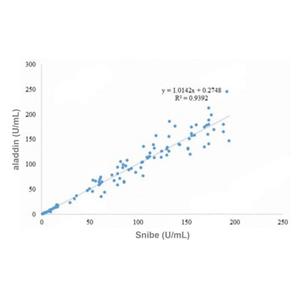 aladdin 阿拉丁 Ab008203 Recombinant CA242 Antibody Recombinant (25A7),  Mouse anti Human CA242 Antibody; Detection antibody, ELISA, CLIA; Unconjugated