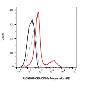 CEA/CD66e Mouse mAb,CEA/CD66e Mouse mAb