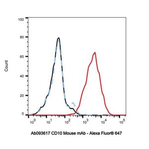 aladdin 阿拉丁 Ab093617 CD10 Mouse mAb mAb (HI10a); Mouse anti Human CD10 Antibody; Flow; Unconjugated