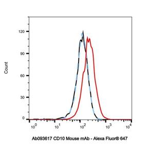 CD10 Mouse mAb,CD10 Mouse mAb