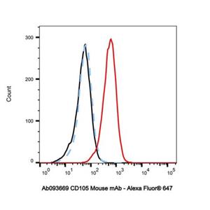 CD105 Mouse mAb,CD105 Mouse mAb