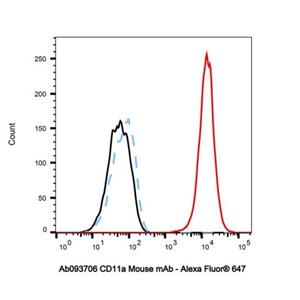 aladdin 阿拉丁 Ab093706 CD11a Mouse mAb mAb (HI111); Mouse anti Human CD11a Antibody; Flow; Unconjugated