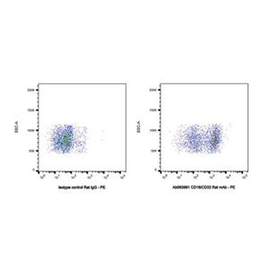 CD16/CD32 Rat mAb,CD16/CD32 Rat mAb