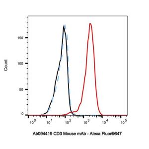 CD3 Mouse mAb,CD3 Mouse mAb