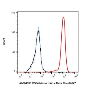 aladdin 阿拉丁 Ab094638 CD34 Mouse mAb mAb (4H11); Mouse anti Human CD34 Antibody; Flow; Unconjugated