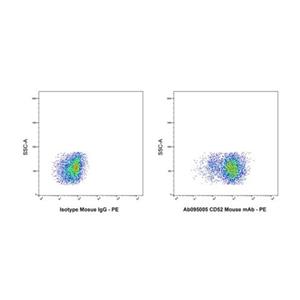 aladdin 阿拉丁 Ab095005 CD52 Mouse mAb mAb (HI186); Mouse anti Human CD52 Antibody; Flow; Unconjugated