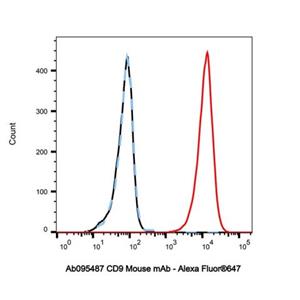 CD9 Mouse mAb,CD9 Mouse mAb