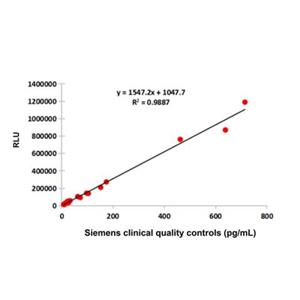 IL-10 Mouse mAb,IL-10 Mouse mAb