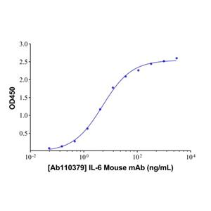 aladdin 阿拉丁 Ab110379 IL-6 Mouse mAb mAb (16F5); Mouse anti Human IL-6 Antibody; Detection Antibody, CLIA, GICA, LF; Unconjugated