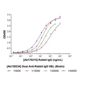 aladdin 阿拉丁 Ab138234 Goat Anti-Rabbit IgG H&L (Biotin) pAb; Goat Anti-Rabbit IgG H&L (Biotin); WB, IHC, ICC, IF, ELISA