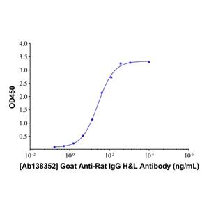 aladdin 阿拉丁 Ab138352 Goat Anti-Rat IgG H&L Antibody pAb; Goat Anti-Rat IgG H&L Antibody; WB, EIA; Unconjugated