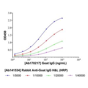 Rabbit Anti-Goat IgG H&L (HRP),Rabbit Anti-Goat IgG H&L (HRP)