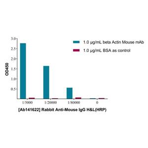 aladdin 阿拉丁 Ab141622 Rabbit Anti-Mouse IgG H&L (HRP) pAb; Rabbit Anti-Mouse IgG H&L (HRP) ; WB, IHC-P, ELISA