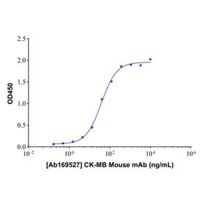 CK-MB Mouse mAb,CK-MB Mouse mAb