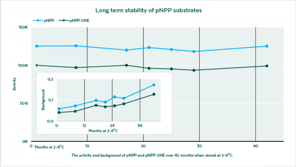 pNPP ONE,pNPP ONE