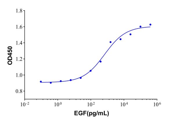 Recombinant Human EGF Protein,Recombinant Human EGF Protein