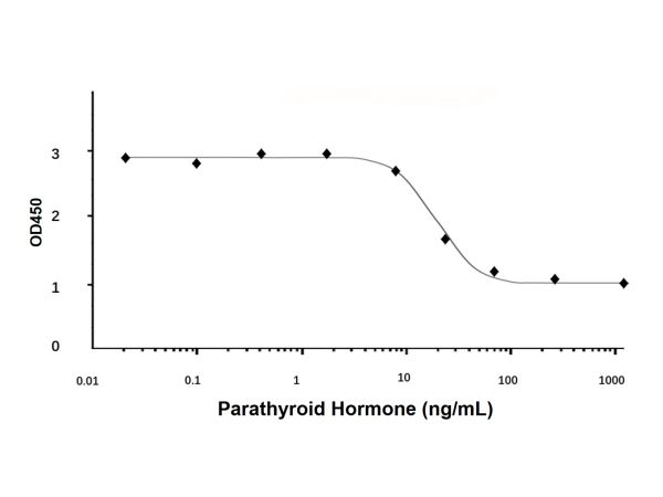 Recombinant Human Parathyroid Hormone Protein,Recombinant Human Parathyroid Hormone Protein