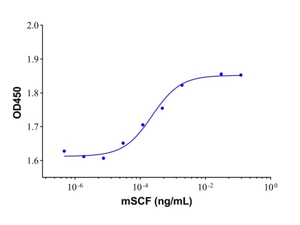 Recombinant Mouse SCF Protein,Recombinant Mouse SCF Protein