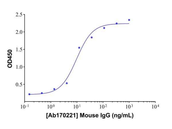 Mouse IgG,Mouse IgG