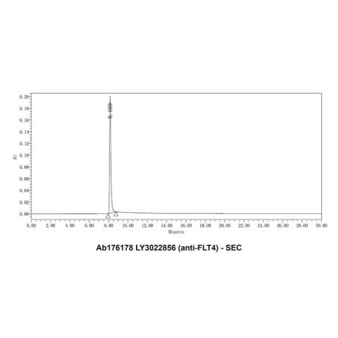 LY3022856 (anti-FLT4),LY3022856 (anti-FLT4)