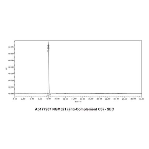 NGM621 (anti-Complement C3),NGM621 (anti-Complement C3)