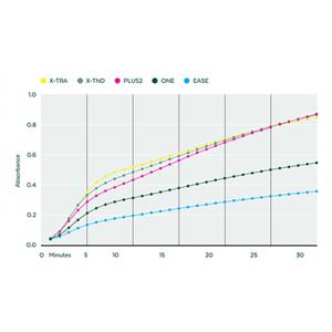 aladdin 阿拉丁 T494100 TMB X-tnd Ready-to-use (RTU)