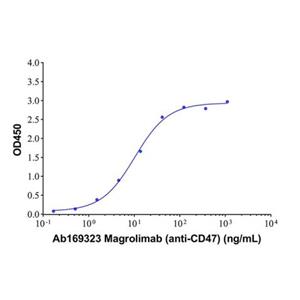 Recombinant Human CD47 Protein,Recombinant Human CD47 Protein