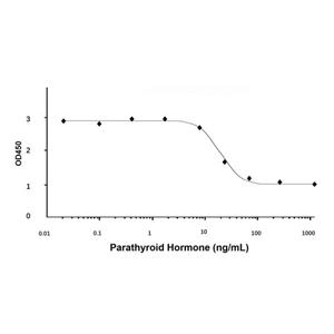 aladdin 阿拉丁 rp149785 Recombinant Human Parathyroid Hormone Protein Animal Free, >97% (SDS-PAGE&HPLC), Active, E. coli, No tag, 32-115 aa