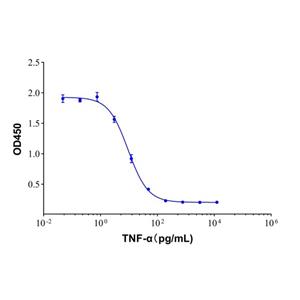 aladdin 阿拉丁 rp152506 Recombinant Human TNF-alpha Protein GMP,  ≥95% (SDS-PAGE), Active, E.coli, No tag, 77-233 aa