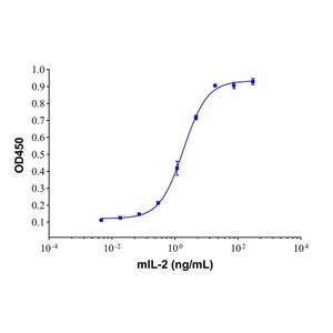 aladdin 阿拉丁 rp154174 Recombinant Mouse IL-2 Protein Animal Free, >98%(SDS-PAGE), Active, 293F cell, His, 21-169aa