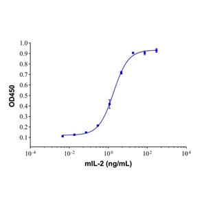 Recombinant Mouse IL-2 Protein,Recombinant Mouse IL-2 Protein