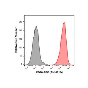 aladdin 阿拉丁 Ab169184 Recombinant CD20 Antibody (APC) Recombinant; CD20 antibody (APC); Flow