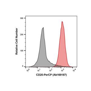 Recombinant CD20 Antibody (PerCP),Recombinant CD20 Antibody (PerCP)
