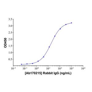 aladdin 阿拉丁 Ab170215 Rabbit IgG ＞95%; Isotype Control Antibody; Rabbit IgG; Unconjugated