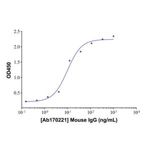 aladdin 阿拉丁 Ab170221 Mouse IgG ＞95%; Isotype Control Antibody; Mouse IgG; Unconjugated
