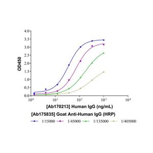 aladdin 阿拉丁 Ab175835 Goat Anti-Human IgG (HRP) Secondary Antibody; Goat Anti-Human IgG (HRP); ELISA, WB, IHC