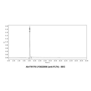 LY3022856 (anti-FLT4),LY3022856 (anti-FLT4)