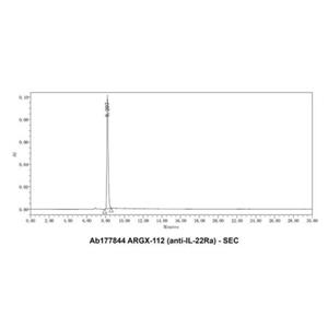 ARGX-112 (anti-IL-22Ra),ARGX-112 (anti-IL-22Ra)