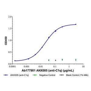 ANX005 (anti-C1q),ANX005 (anti-C1q)