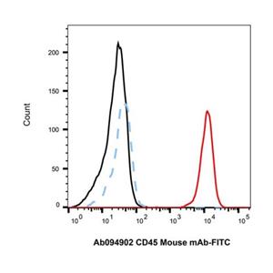 Goat Anti-Mouse IgG H&L (Biotin),Goat Anti-Mouse IgG H&L (Biotin)