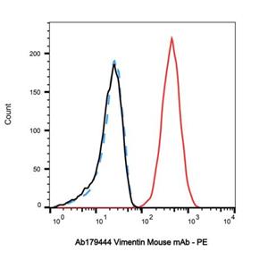 Vimentin Mouse mAb,Vimentin Mouse mAb