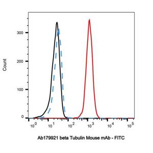 beta Tubulin Mouse mAb,beta Tubulin Mouse mAb
