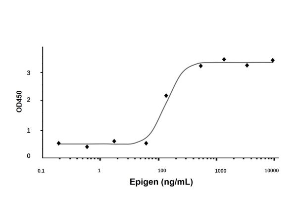 Recombinant Human Epigen Protein,Recombinant Human Epigen Protein