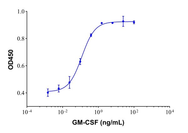 Recombinant Human GM-CSF Protein,Recombinant Human GM-CSF Protein