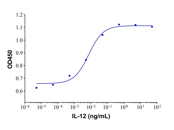 Recombinant Human IL-12 Protein,Recombinant Human IL-12 Protein