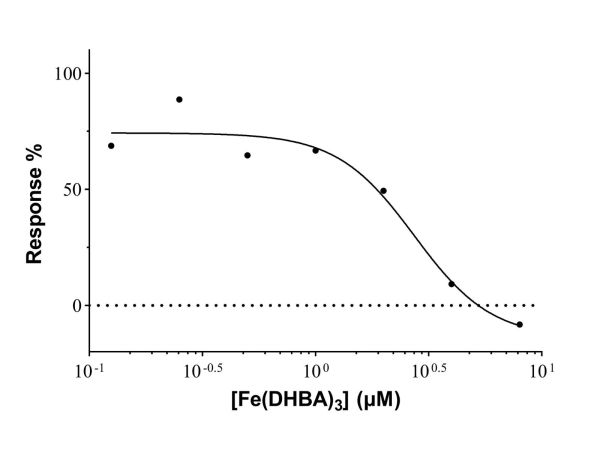 Recombinant Human Lipocalin-2/NGAL Protein,Recombinant Human Lipocalin-2/NGAL Protein