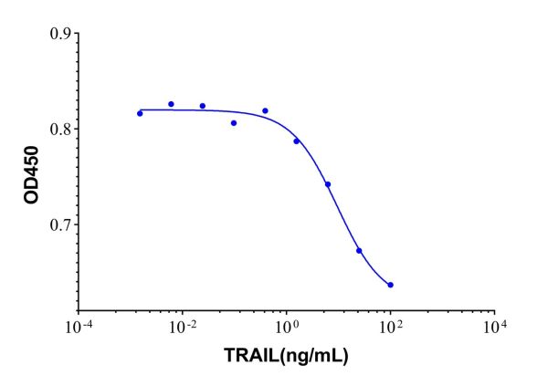 Recombinant Human TRAIL Protein,Recombinant Human TRAIL Protein